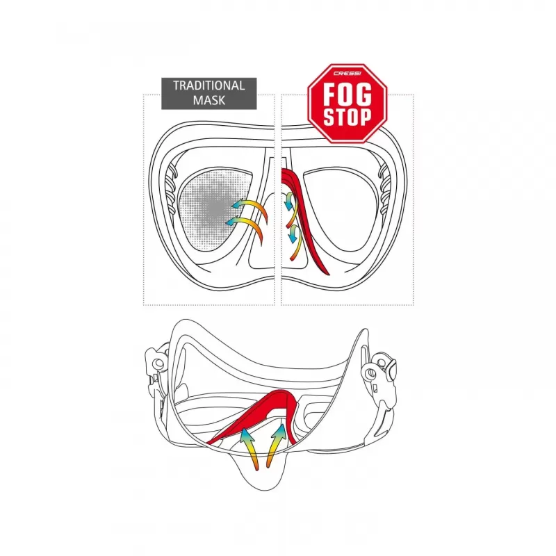 CRESSI Tauchmaske Quantum Blau