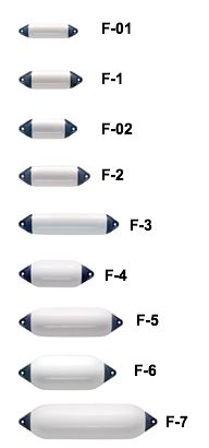 bootsfender-polyform-serie-f-schwarz-f1-NOPF1BLCK-9.jpg