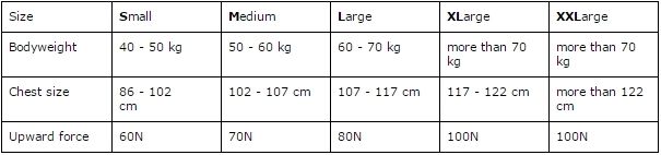 Rettungsweste Aquarius orange S 60N
