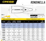 Cressi taucherflossen Rondinella 45/46 Wasserblau